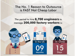 apple outsourcing to china explanation