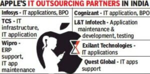 explanation of apple outsourcing partners in india