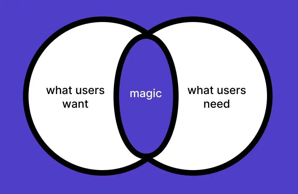 user wants and user needs