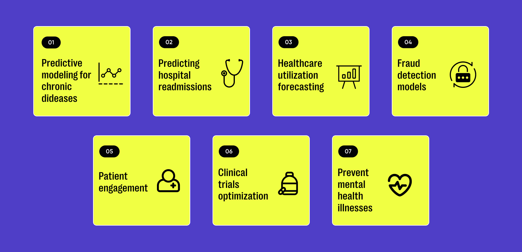 use cases for predictive analytics in healthcare